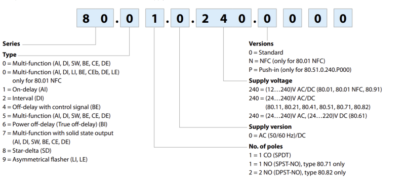 Series 80 Finder - Timer
